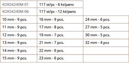 KOKS4240M-01,117 st pc - 6 kt pans,,KOKS4240M-06,117 st pc - 12 kt pans,,10 mm - 9 pcs ,16 mm - 9 pcs  ,24 mm - 6 pcs   