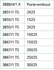 3888 4 1 K,Porte-embout,3851 1 TS,2X25,3855 1 TS,1X25,3855 1 TS,2X25,3867 1 TS,10X25,3867 1 TS,15X25,3867 1 TS,20X25,   