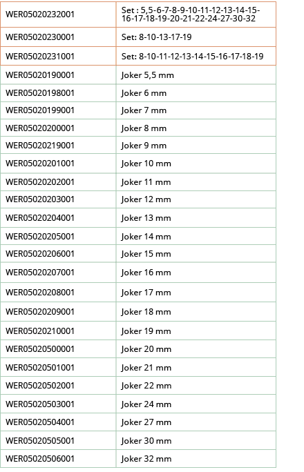 WER05020232001,Set : 5,5-6-7-8-9-10-11-12-13-14-15-16-17-18-19-20-21-22-24-27-30-32,WER05020230001,Set: 8-10-13-17-19   