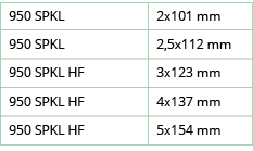 950 SPKL,2x101 mm,950 SPKL,2,5x112 mm,950 SPKL HF,3x123 mm,950 SPKL HF,4x137 mm,950 SPKL HF,5x154 mm
