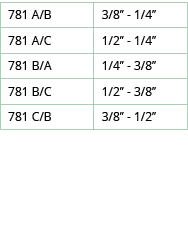 781 A B,3 8   - 1 4  ,781 A C,1 2   - 1 4  ,781 B A,1 4   - 3 8  ,781 B C,1 2   - 3 8  ,781 C B,3 8   - 1 2  
