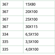 367,15X80,367,20X100,367,25X100,367,30X115,334,6,5X150,335,3,5X100,335,4,0X100