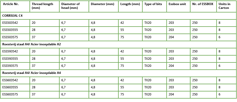  Article Nr ,Thread length (mm),Diameter of head (mm),Diameter (mm),Length (mm),Type of bits,Essbox unit,Nr  of ESSBO   