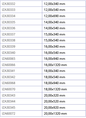 IZA30332,12,00x340 mm,IZA30333,12,00x540 mm,IZA30334,12,00x690 mm,IZA30335,14,00x340 mm,IZA30336,14,00x540 mm,IZA3033   