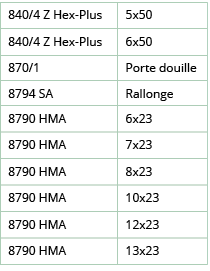 840 4 Z Hex-Plus,5x50,840 4 Z Hex-Plus,6x50,870 1,Porte douille ,8794 SA,Rallonge,8790 HMA,6x23,8790 HMA,7x23,8790 HM   