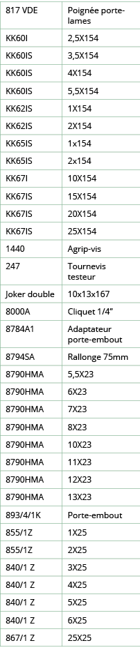 817 VDE,Poign e porte-lames,KK60I,2,5X154,KK60IS,3,5X154,KK60IS,4X154,KK60IS,5,5X154,KK62IS,1X154,KK62IS,2X154,KK65IS   