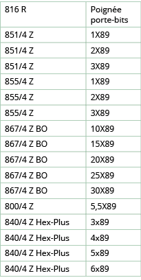 816 R,Poign e porte-bits,851 4 Z,1X89,851 4 Z,2X89,851 4 Z,3X89,855 4 Z,1X89,855 4 Z,2X89,855 4 Z,3X89,867 4 Z BO,10X   