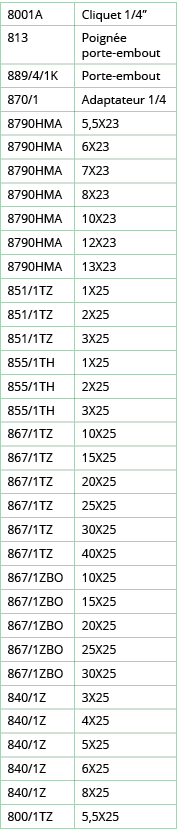 8001A,Cliquet 1 4 ,813,Poign e porte-embout,889 4 1K,Porte-embout,870 1,Adaptateur 1 4,8790HMA,5,5X23,8790HMA,6X23,87   