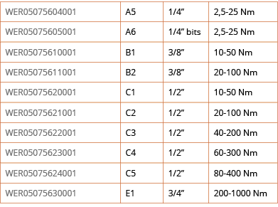 WER05075604001,A5,1 4 ,2,5-25 Nm,WER05075605001,A6,1 4  bits,2,5-25 Nm,WER05075610001,B1,3 8 ,10-50 Nm,WER05075611001   