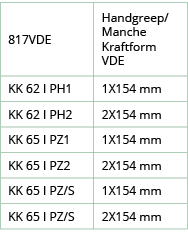 817VDE ,Handgreep Manche Kraftform VDE,KK 62 I PH1,1X154 mm,KK 62 I PH2,2X154 mm,KK 65 I PZ1,1X154 mm,KK 65 I PZ2,2X1   