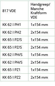 817 VDE,Handgreep Manche Kraftform VDE,KK 62 I PH1,1x154 mm,KK 62 I PH2,2x154 mm,KK 65 I PZ S,1x154 mm,KK 65 I PZ S,2   