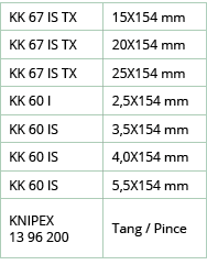 KK 67 IS TX,15X154 mm,KK 67 IS TX,20X154 mm,KK 67 IS TX,25X154 mm,KK 60 I ,2,5X154 mm,KK 60 IS,3,5X154 mm,KK 60 IS,4,   