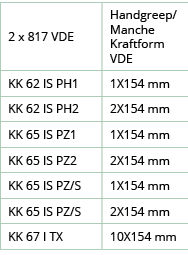 2 x 817 VDE ,Handgreep Manche Kraftform VDE,KK 62 IS PH1,1X154 mm,KK 62 IS PH2,2X154 mm,KK 65 IS PZ1,1X154 mm,KK 65 I   