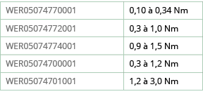 WER05074770001,0,10   0,34 Nm,WER05074772001,0,3   1,0 Nm,WER05074774001,0,9   1,5 Nm,WER05074700001,0,3   1,2 Nm,WER   