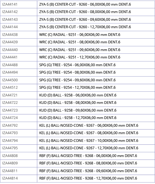 IZA44141,ZYA-S (B) CENTER-CUT - 9260 - 06,00X06,00 mm DENT 6,IZA44142,ZYA-S (B) CENTER-CUT - 9260 - 08,00X06,00 mm DE   
