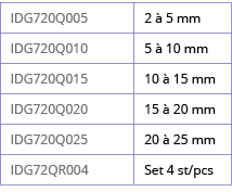 IDG720Q005,2   5 mm,IDG720Q010,5   10 mm,IDG720Q015,10   15 mm,IDG720Q020,15   20 mm,IDG720Q025,20   25 mm,IDG72QR004   