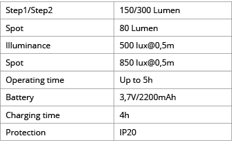 Step1 Step2,150 300 Lumen,Spot,80 Lumen,Illuminance,500 lux 0,5m,Spot,850 lux 0,5m,Operating time,Up to 5h,Battery,3,   