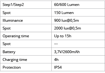 Step1 Step2,60 600 Lumen,Spot,150 Lumen,Illuminance,900 lux 0,5m,Spot,2000 lux 0,5m,Operating time,Up to 15h,Spot ,--   