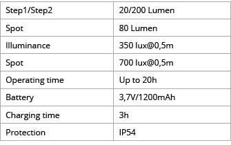 Step1 Step2,20 200 Lumen,Spot,80 Lumen,Illuminance,350 lux 0,5m,Spot,700 lux 0,5m,Operating time,Up to 20h,Battery,3,   
