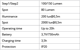 Step1 Step2,100 150 Lumen,Spot,80 Lumen,Illuminance,200 lux 0,5m,Spot,2000 lux 0,5m,Operating time,Up to 20h,Battery,   