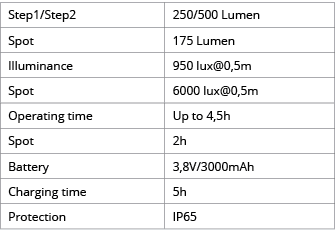 Step1 Step2,250 500 Lumen,Spot,175 Lumen,Illuminance,950 lux 0,5m,Spot,6000 lux 0,5m,Operating time,Up to 4,5h,Spot,2   