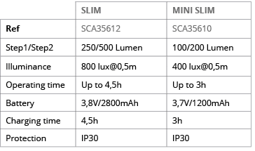 ,SLIM,MINI SLIM,Ref,SCA35612,SCA35610,Step1 Step2,250 500 Lumen,100 200 Lumen,Illuminance,800 lux 0,5m,400 lux 0,5m,O   