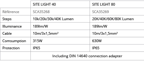 ,SITE LIGHT 40,SITE LIGHT 80,R f rence,SCA35268,SCA35269,Steps,10k 20k 30k 40K Lumen,20K 40K 60K 80K Lumen,Illuminanc   
