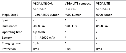 ,VEGA LITE C+R,VEGA LITE compact,VEGA LITE,,SCA35451,SCA35673,SCA35453,Step1 Step2,1250   2500 Lumen,4000 Lumen,6000    