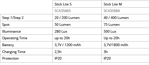 ,Stick Lite S,Stick Lite M,,SCA35665,SCA35666,Step 1 Step 2,20   200 Lumen,40   400 Lumen,Spot,50 Lumen,75 Lumen,Illu   