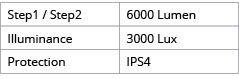 Step1   Step2,6000 Lumen,Illuminance,3000 Lux,Protection,IPS4