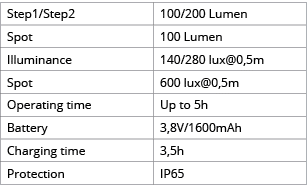 Step1 Step2,100 200 Lumen,Spot,100 Lumen,Illuminance,140 280 lux 0,5m,Spot,600 lux 0,5m,Operating time,Up to 5h,Batte   