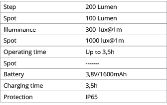 Step,200 Lumen,Spot,100 Lumen,Illuminance,300 lux 1m,Spot,1000 lux 1m,Operating time,Up to 3,5h,Spot ,-------,Battery   