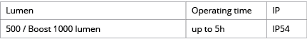 Lumen,Operating time,IP,500   Boost 1000 lumen,up to 5h,IP54