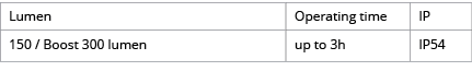 Lumen,Operating time,IP,150   Boost 300 lumen ,up to 3h,IP54