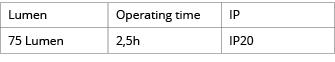 Lumen,Operating time,IP,75 Lumen,2,5h,IP20