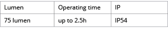 Lumen,Operating time,IP,75 lumen,up to 2 5h,IP54