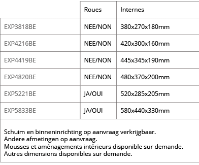 ,Roues,Internes,EXP3818BE,NEE NON,380x270x180mm,EXP4216BE,NEE NON,420x300x160mm,EXP4419BE,NEE NON,445x345x190mm,EXP48   