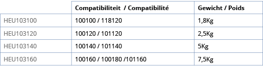 ,Compatibiliteit   Compatibilit ,Gewicht   Poids,HEU103100,100100   118120,1,8Kg,HEU103120,100120   101120,2,5Kg,HEU1   