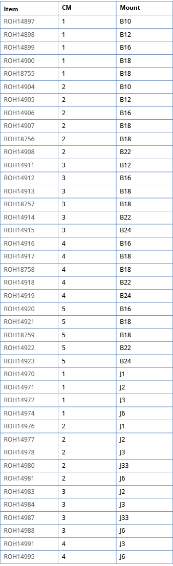 Item,CM,Mount,ROH14897,1,B10,ROH14898,1,B12,ROH14899,1,B16,ROH14900,1,B18,ROH18755,1,B18,ROH14904,2,B10,ROH14905,2,B1   