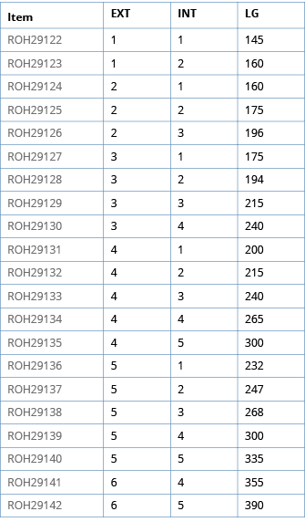 Item,EXT,INT,LG,ROH29122,1,1,145,ROH29123,1,2,160,ROH29124,2,1,160,ROH29125,2,2,175,ROH29126,2,3,196,ROH29127,3,1,175   
