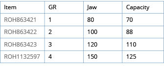 Item,GR,Jaw,Capacity,ROH863421,1,80,70,ROH863422,2,100,88,ROH863423,3,120,110,ROH1132597,4,150,125